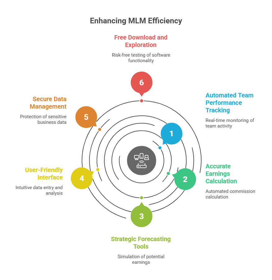 MLM Business Software with Binary Plan Free Download